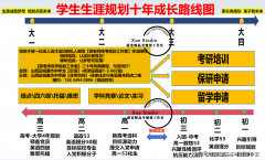 •本科专业：生物医学工程（核